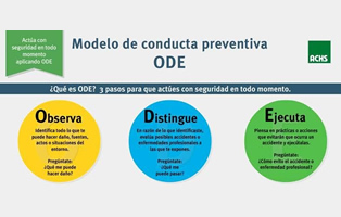 ACHS promueve el modelo ode para que disfrutes unas fiestas navideñas seguras y sin accidentes