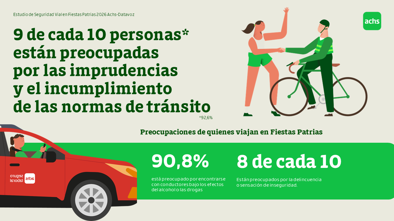 Preocupaciones de quienes viajan en Fiestas Patrias