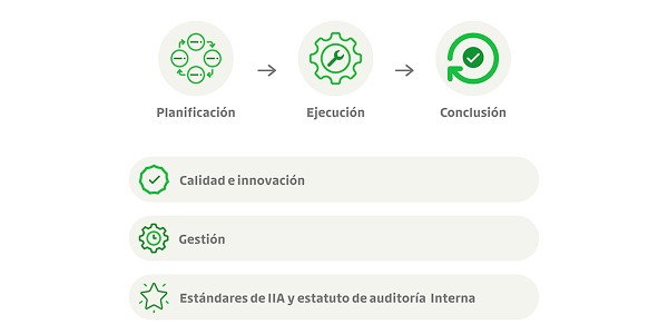 Marco de auditoria