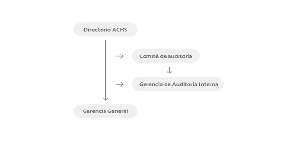 Organigrama