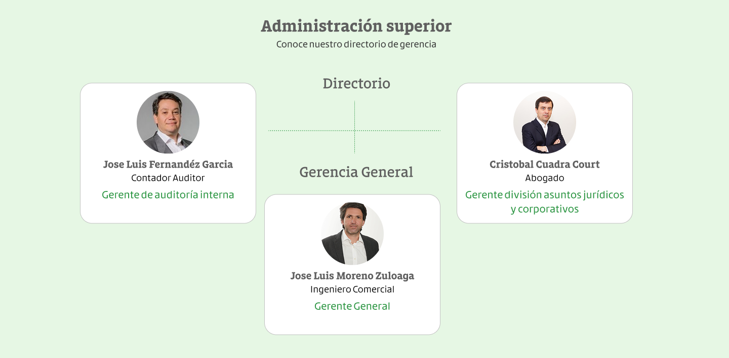 gerencia esquema