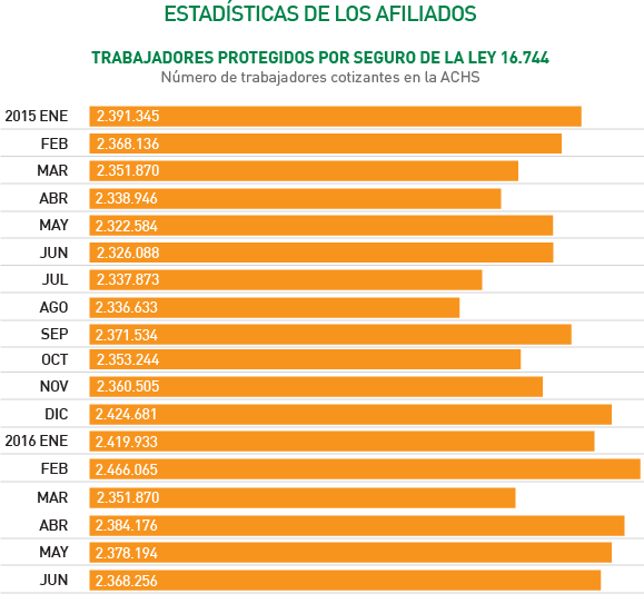 Estadísticas de los Afiliados